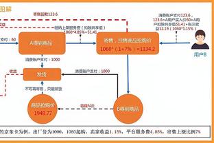 不够硬啊！巴特勒17中7&罚球9中6 得到21分7板3助1断